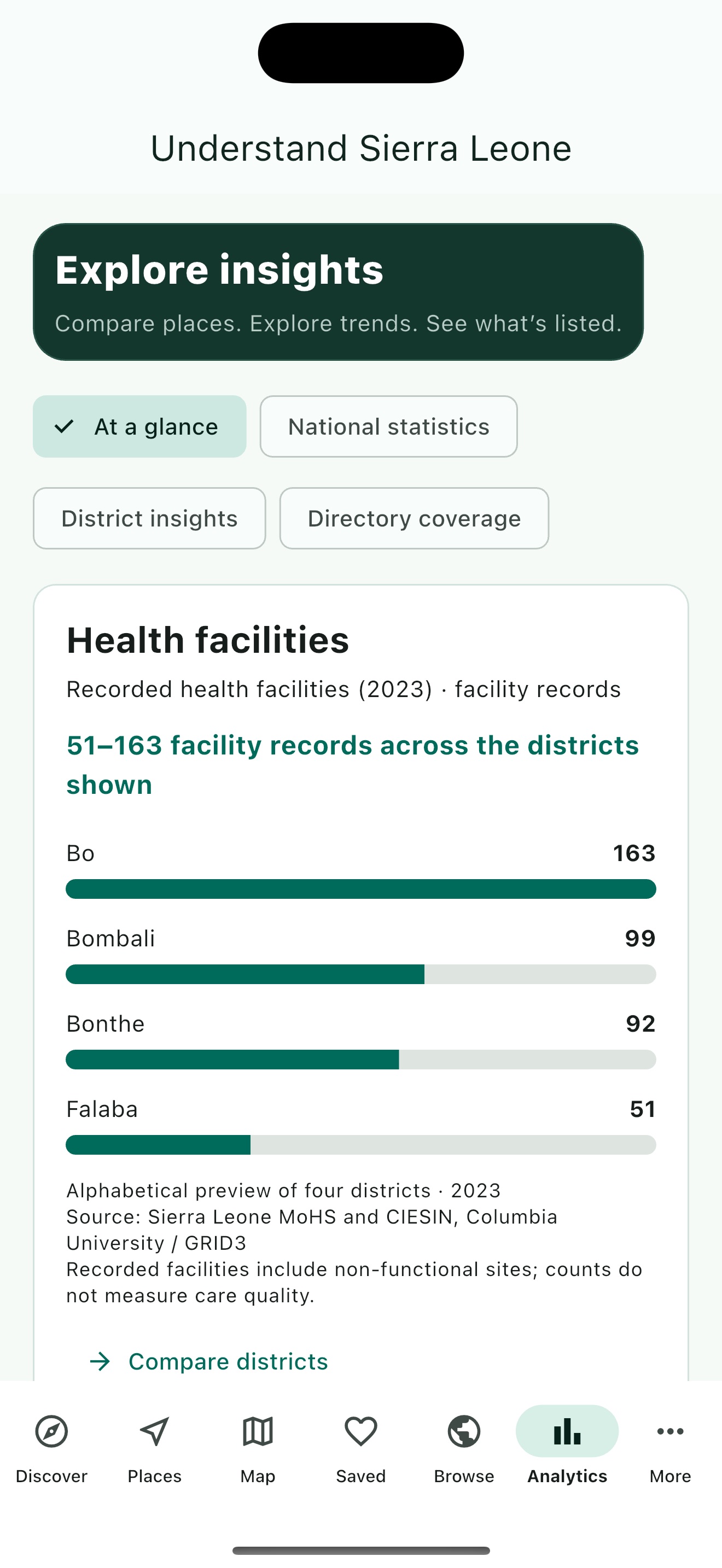 Ar Sabi Salone Insights screen showing source-scoped district health facility records for 2023