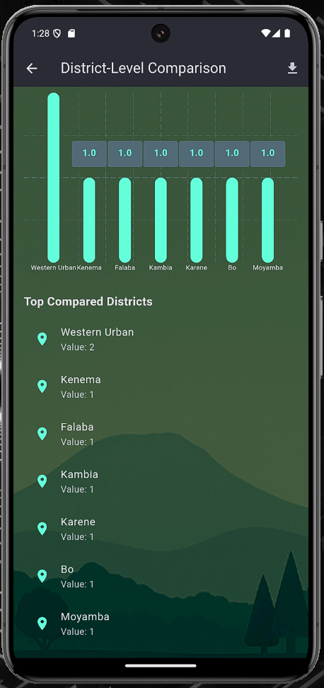 Mb_screen_analytics_insights_districts_comparison2