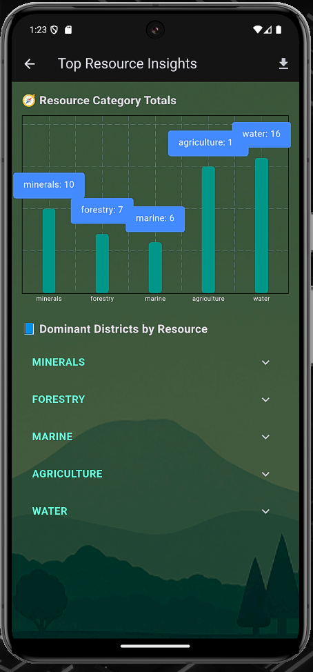 Mb_screen_analytics_insights_top_resources1