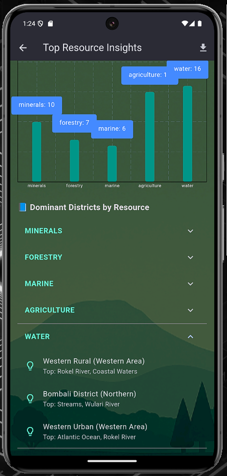 Mb_screen_analytics_insights_top_resources2