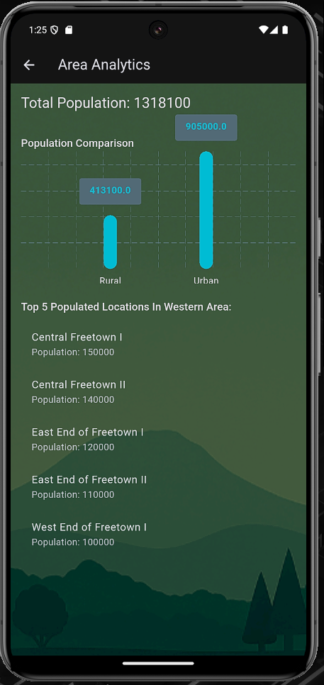 Mb_screen_analytics_insights_westernarea