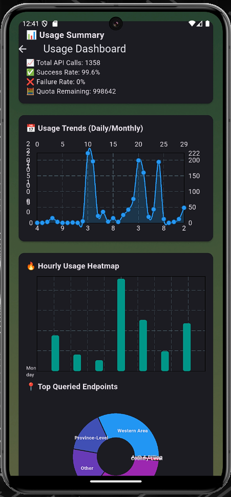 Mb_screen_usage_summary1