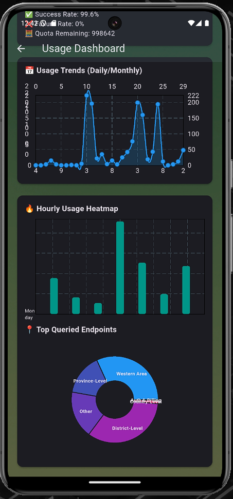 Mb_screen_usage_summary2
